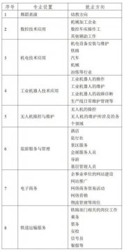 开平职校2023届毕业生就业双选会诚邀本地优秀企业参加