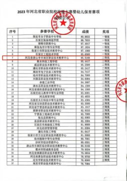 丰南职教中心：披荆斩棘，再创佳绩