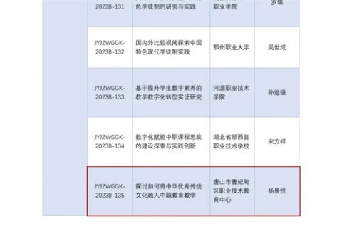 曹妃甸区职教中心课题立项成果丰硕