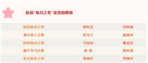 迁西职教中心：4月份“每月之星”来啦！
