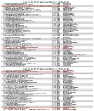 丰南职教中心：躬耕实践求真知  课题研究促成长