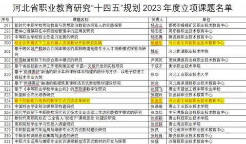 课题又传佳讯，教研再添新蕾 ——玉田职教中心两项课题立项、三项课题结题