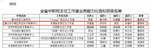 凝心聚力 再获荣光——丰南职教中心“名班主任工作室团队”再创佳绩