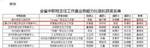 凝心聚力再获荣光  ——丰南职教中心“名班主任工作室团队”再创佳绩