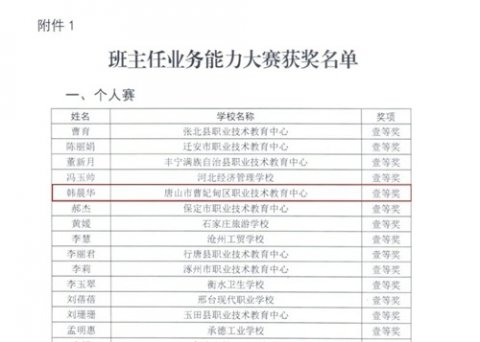 曹妃甸区职教中心韩晨华老师喜获2022年河北省中等职业学校班主任能力大赛一等奖
