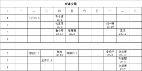 精准把脉课堂 扬帆助力远航——记滦州市卫校新学期听课活动