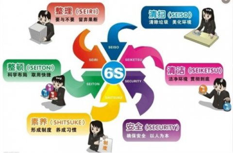 滦南职教中心综合部开展“6S”管理基础知识培训，探索新型育人模式