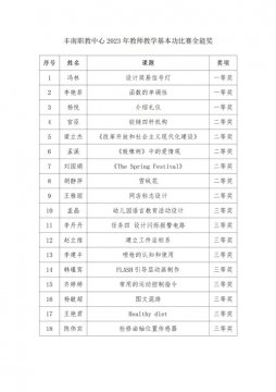 丰南职教中心2023年教师教学基本功比赛结果通报