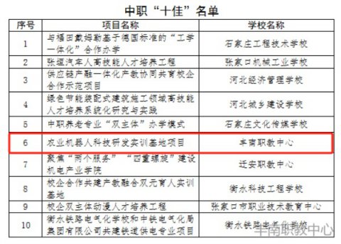 丰南职教中心数控专业农业机器人科技研发实训基地项目获评河北省“十佳”校企合作项目