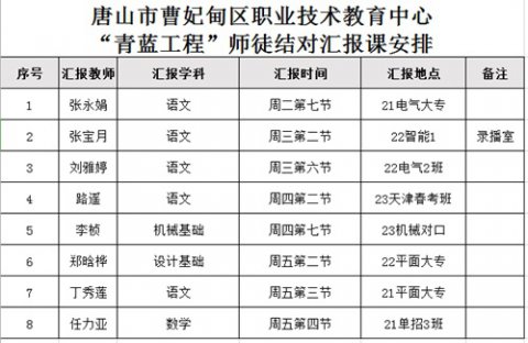 匠心传承育新人 汇报课堂绽芳华——曹妃甸区职教中心开展2023年秋季学期“青蓝工程”师徒结对汇报课活动