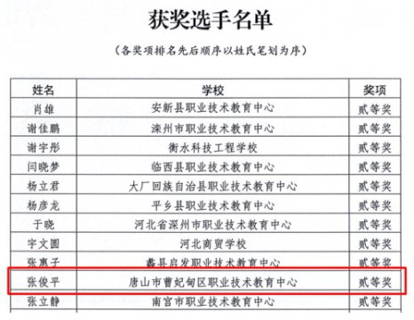 曹妃甸职教中心：张俊平老师喜获2023年河北省中等职业学校班主任能力大赛二等奖