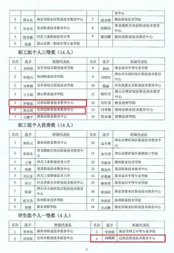 喜讯：迁西职教中心师生在河北省汽车维修职业技能大赛中喜获佳绩