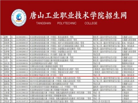 喜报--滦南职教中心焊接学子免试升入高校