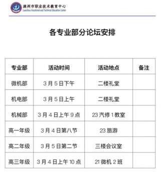 滦州市职教中心第一届“全员导师”论坛成功举办
