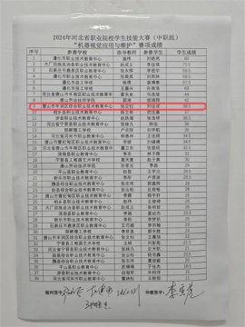 奋斗拼搏 载誉而归——丰润区职教中心学生省赛捷报再传