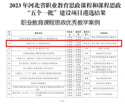 喜报！唐山一职专入选河北省职业教育思政课程和课程思政“五个一批”建设项目