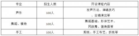 遵化老年开放大学招生简章
