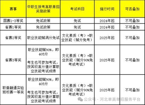 【喜报】迁西职教中心再获省赛一等奖！