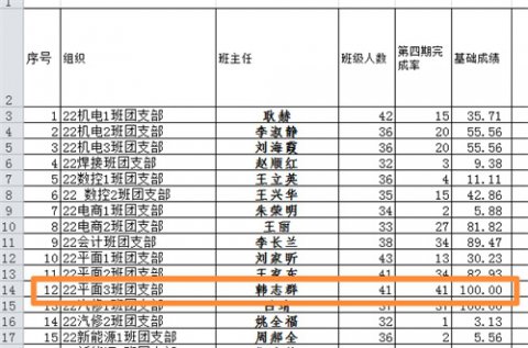 弘扬建党精神 凝聚奋进力量——丰润职教中心开展雷锋式班级活动（二）