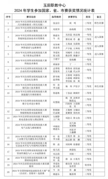 技能大赛，玉田职教的魅力符号