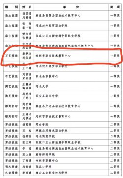 匠心筑梦，艺彩纷呈 —— 滦州市职教中心幼儿教师手工技能大赛喜报