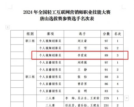 玉田职教中心：市赛第三名，入围省赛！