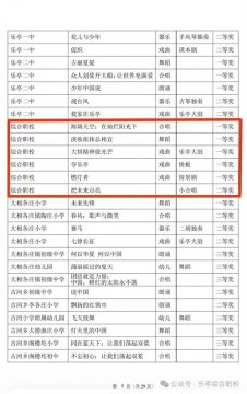 乐亭职校在县艺术节斩获5个一等奖