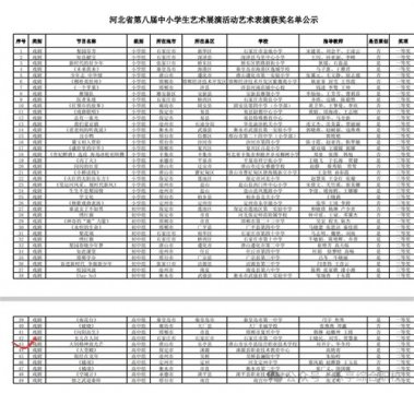 乐亭职校大鼓社团在河北省艺术展演活动中获奖
