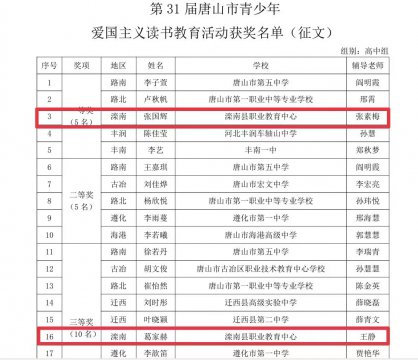 喜报！滦南县职业教育中心爱国主义读书教育活动比赛荣获一、三等奖