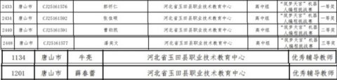 航天赛场绽锋芒——我校续写河北省青少年航天创新大赛荣耀