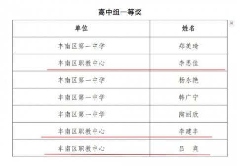 赛场传捷报，职教满堂彩——丰南职教中心（丰南高级技工学校）区班主任基本素质大赛全员获奖，三人夺魁