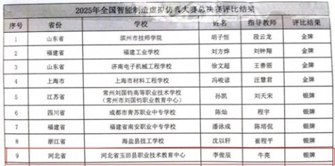 “双线告捷” 我校学子在虚拟仿真、数字孪生赛事中斩获佳绩