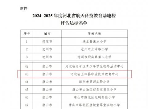 喜报！玉田职教中心成功获评“河北省航空航天特色学校”