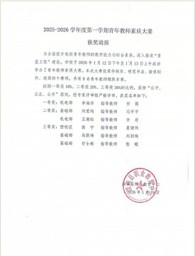 滦南县职业教育中心青年教师素质大赛获奖通报