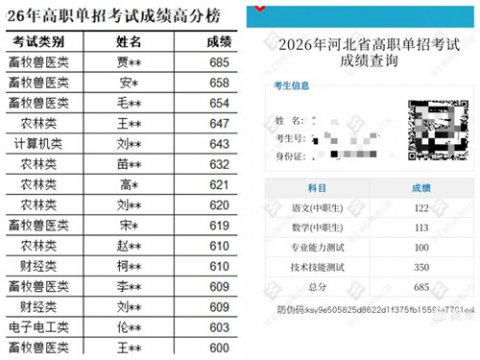 青春亮剑 再创辉煌——滦州市职教中心高职单招大捷