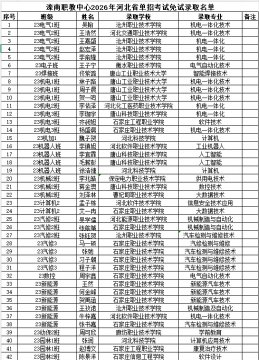 喜报：滦南县职业教育中心2026年单招考试再创佳绩