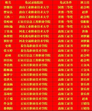 【喜报】乐亭职校2026年单招考试交出亮眼答卷