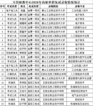 专科总上线率86%，鸦鸿桥校区90%，玉田职中让你的大学不是梦！