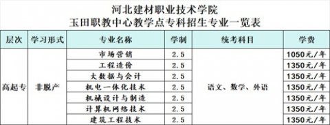 2026年成人高考招生预报名通知（教育部电子注册 国家承认学历 学信网可查）
