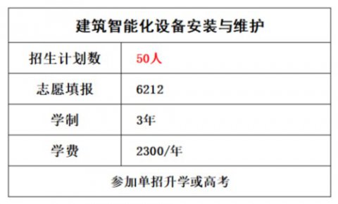 【唐山一职专2026招生季】建筑智能化设备安装与运维：智能筑梦 技赢来来