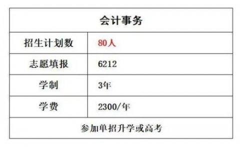 【唐山一职专2026招生季】会计事务：细算方寸间 慧心创未来