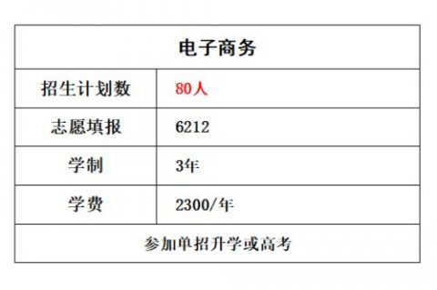 【唐山一职专2026招生季】电子商务：懂直播、会运营，电商学子好前程