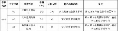【唐山一职专2026招生】直升大专！3+2贯通培养项目政策最新发布