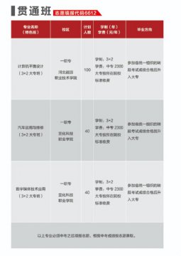 唐山市一职专报名注意事项