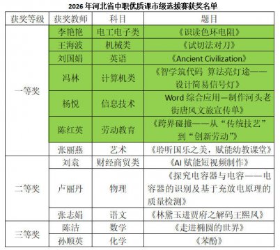 赛课砺匠心 佳绩展风采——丰南职教中心教师在2026年河北省中职优质课市级选拔赛斩获佳绩